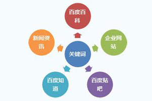 網(wǎng)站價(jià)值定位