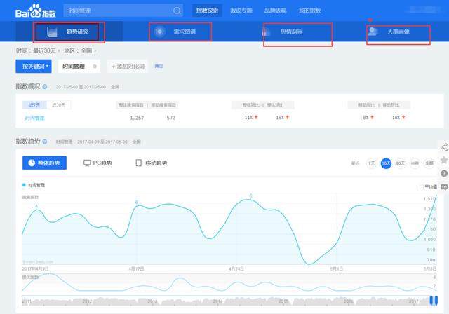 ?，嶴EO快速排名培訓(xùn)分享利用SEO技術(shù)選出有價(jià)值的目標(biāo)標(biāo)題！