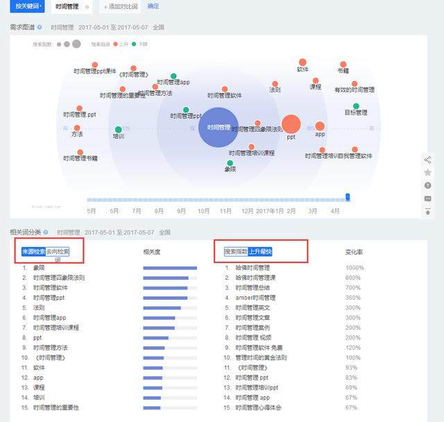 ?，嶴EO快速排名培訓(xùn)分享利用SEO技術(shù)選出有價(jià)值的目標(biāo)標(biāo)題！