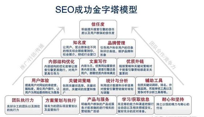 學(xué)習(xí)SEO技術(shù)快速掌據(jù)關(guān)鍵詞優(yōu)化的核心-?，嶴EO培訓(xùn)研究中心