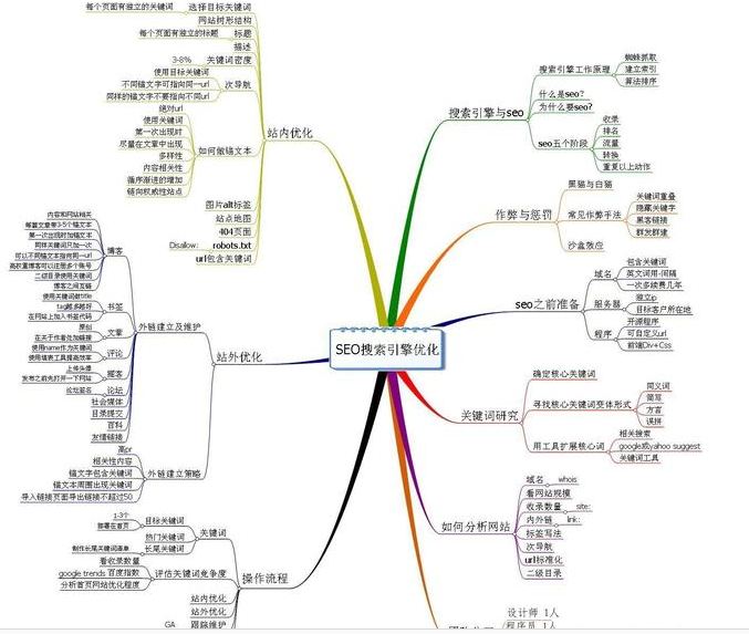學(xué)習(xí)SEO技術(shù)快速掌據(jù)關(guān)鍵詞優(yōu)化的核心-?，嶴EO培訓(xùn)研究中心