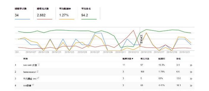 曝光谷歌seo搜索引擎排名查詢數(shù)據(jù)-?，嶴EO培訓(xùn)研究中心