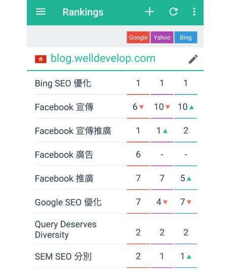 曝光谷歌seo搜索引擎排名查詢數(shù)據(jù)-?，嶴EO培訓(xùn)研究中心