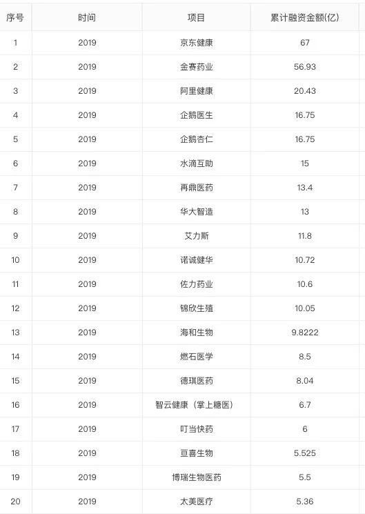 注：數(shù)據(jù)來自企名片