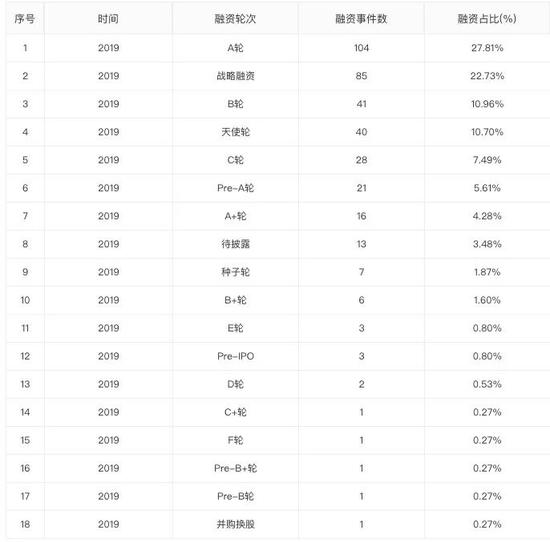 注：數(shù)據(jù)來自企名片