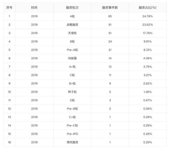 注：數(shù)據(jù)來自企名片