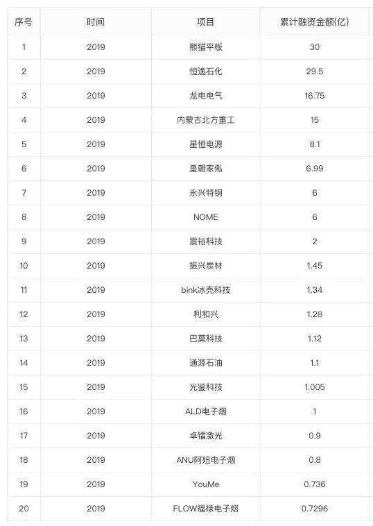 注：數(shù)據(jù)來自企名片