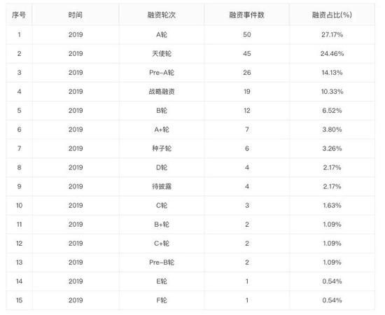 注：數(shù)據(jù)來自企名片