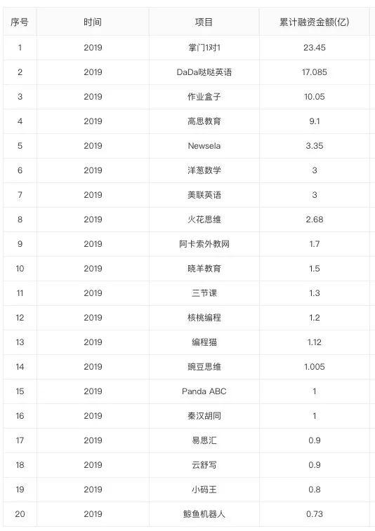 注：數(shù)據(jù)來自企名片
