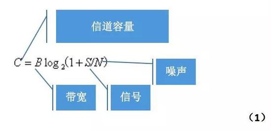 這公式形式簡約，含義深遠(yuǎn)。