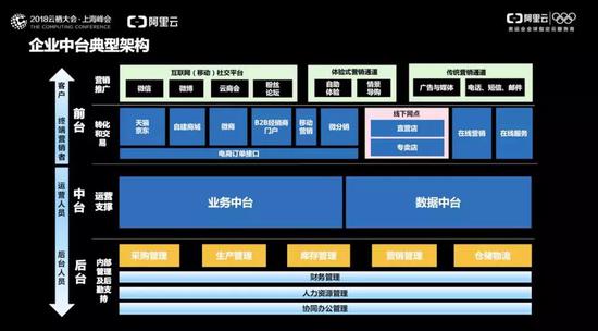 2018云棲大會(huì)上海峰會(huì)——鐘華（古謙）分享《企業(yè)核心業(yè)務(wù)數(shù)字化轉(zhuǎn)型最佳實(shí)踐》
