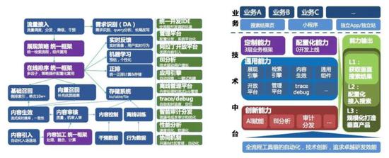 InfoQ采訪——百度垂直行業(yè) & 阿拉丁架構(gòu)技術(shù)負(fù)責(zé)人張安站分享系統(tǒng)架構(gòu)圖