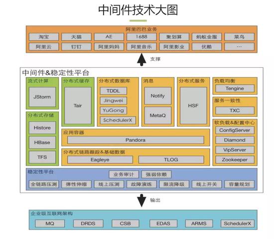 《阿里技術(shù)手冊(cè)-研發(fā)篇》