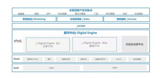 2019中國(guó)IT市場(chǎng)年會(huì)，云徙科技CEO包志剛分享