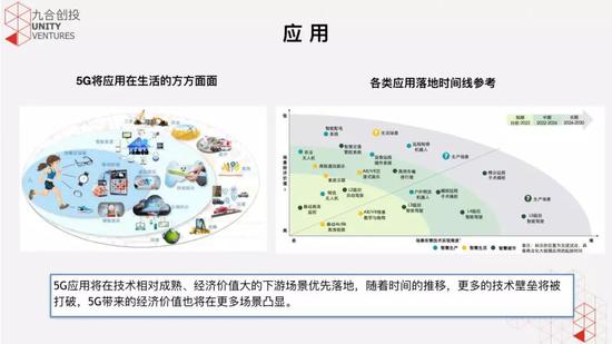 應用層我以三類行業(yè)為例說明 5G 落地的方式。
