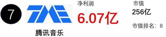 18年12月，騰訊將旗下QQ音樂、酷狗音樂、酷我音樂打包在美國(guó)上市。