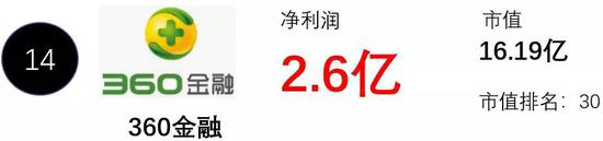 18年12月，360分拆其金融業(yè)務(wù)在美國(guó)納斯達(dá)克上市。