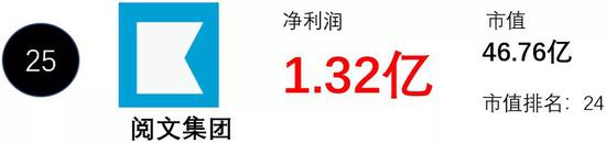 最初由騰訊文學(xué)和盛大文學(xué)合并，是中國(guó)網(wǎng)絡(luò)文學(xué)第一股，17年11月赴港上市。