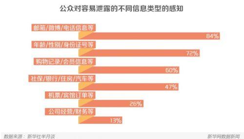 信息安全事件接連發(fā)生