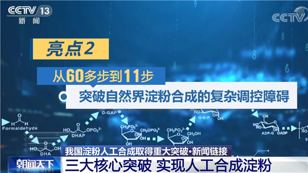我國科學(xué)家突破人工合成淀粉技術(shù) 網(wǎng)友調(diào)侃：喝西北風(fēng)成真
